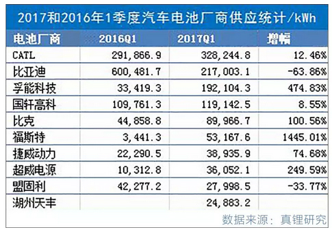 汽车圈最近又有大动作！中国版“特斯拉”即将诞生？