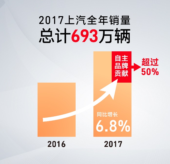 陈志鑫解读：互联智能，助力z6尊龙凯时官方网站自主异军突起